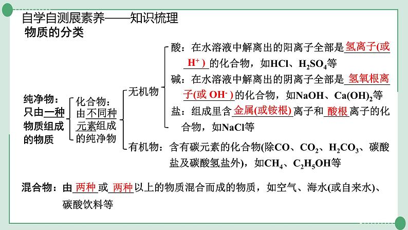 中考化学一轮复习---物质的分类、变化与性质课件PPT第6页