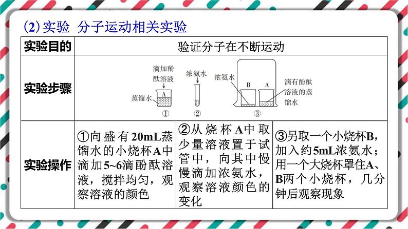 中考化学知识点一轮全梳理精讲复习课件专题8 物质构成的奥秘第4页