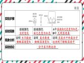 中考化学知识点一轮全梳理精讲复习课件专题8 物质构成的奥秘