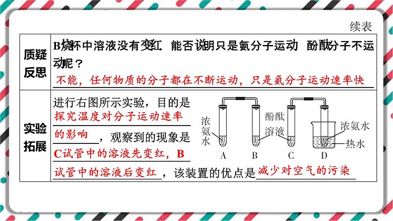 中考化学知识点一轮全梳理精讲复习课件专题8 物质构成的奥秘第6页