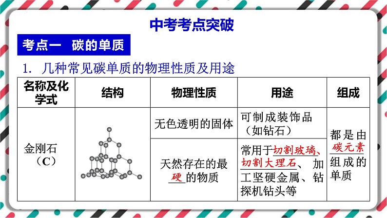 中考化学知识点一轮讲复习-碳和碳的化合物 课件PPT第2页