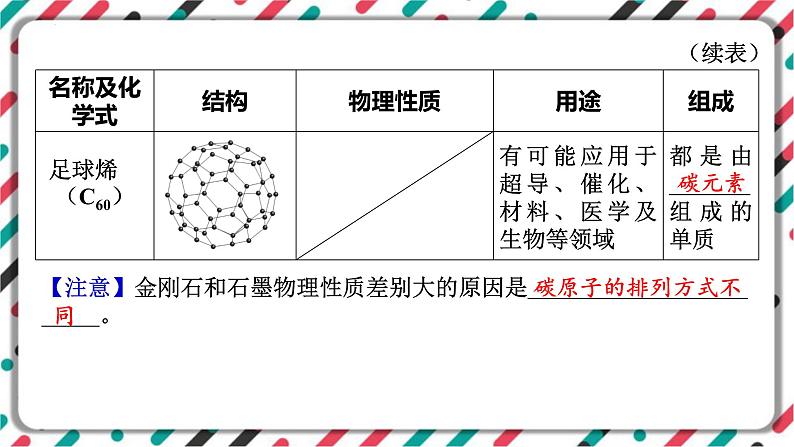 中考化学知识点一轮讲复习-碳和碳的化合物 课件PPT第4页