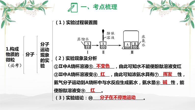 构成物质的微粒-中考化学一轮专题复习课件PPT第5页