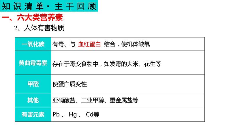 第十二单元 化学与生活-中考化学一轮复习课件PPT05