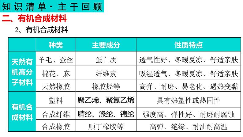 第十二单元 化学与生活-中考化学一轮复习课件PPT07