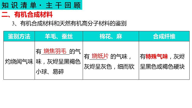 第十二单元 化学与生活-中考化学一轮复习课件PPT08