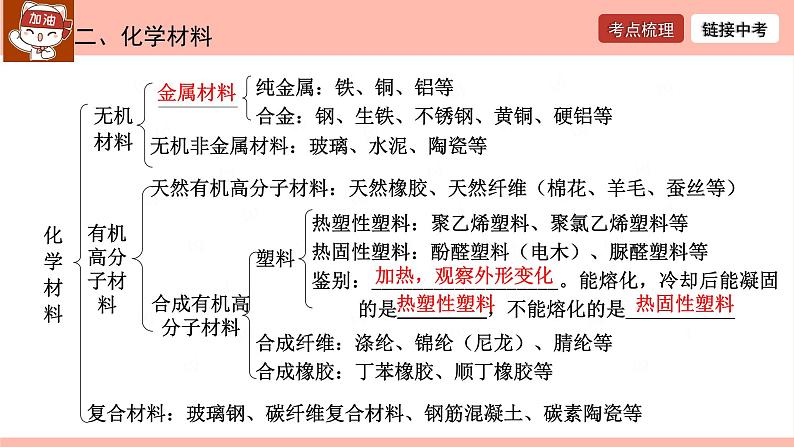 化学与生活-中考化学一轮单元复习课件PPT第5页