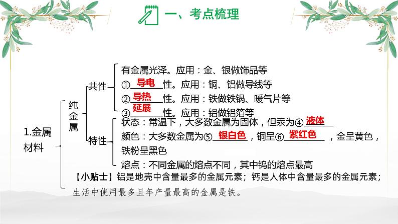 金属及其矿物-【中考化学一轮专题复习课件PPT第2页