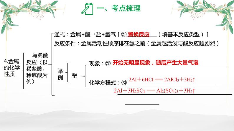 金属及其矿物-【中考化学一轮专题复习课件PPT第7页