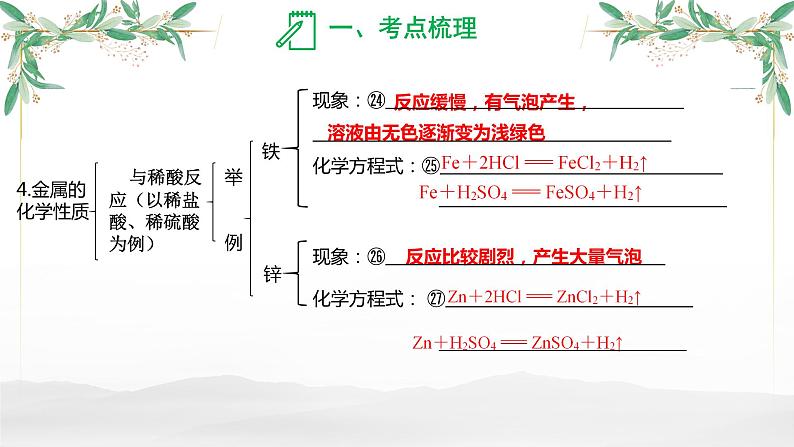 金属及其矿物-【中考化学一轮专题复习课件PPT第8页