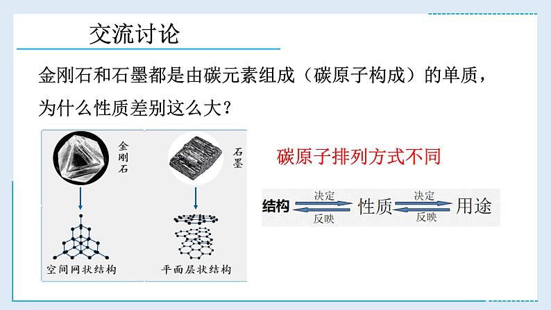 中考化学一轮复习碳和碳的氧化物课件PPT07