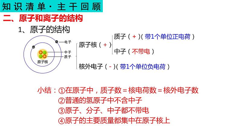 物质构成的奥秘-【中考化学一轮复习课件PPT07