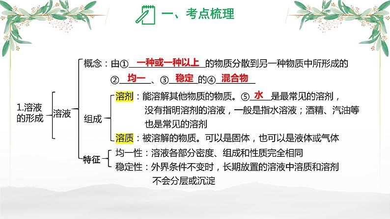 溶液-中考化学一轮专题复习课件PPT第3页