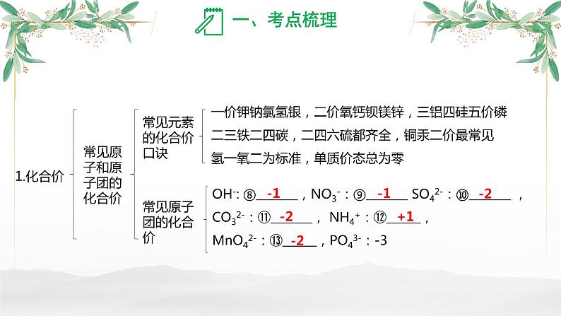 物质组成的表示-中考化学一轮专题复习课件PPT第3页