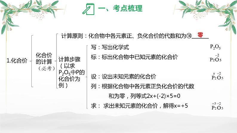 物质组成的表示-中考化学一轮专题复习课件PPT第5页