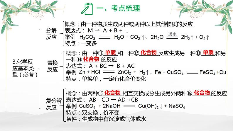 质量守恒定律-中考化学一轮专题复习课件PPT第7页