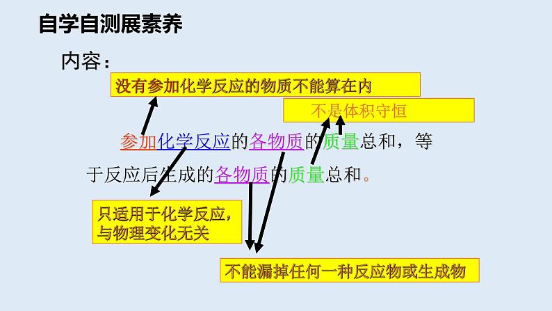 中考化学一轮复习质量守恒定律课件PPT05