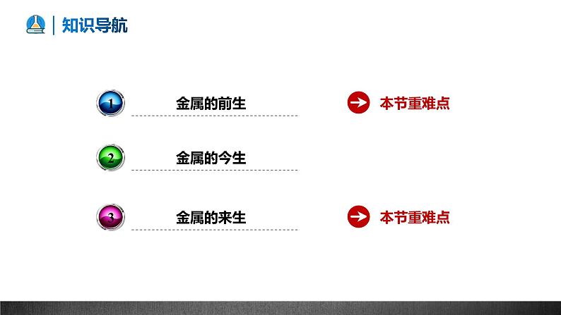 金属材料、金属资源的利用和保护-中考化学一轮专题复习课件PPT第4页