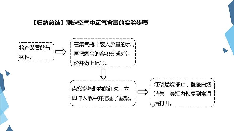 《空气》精品课件第一课时第4页