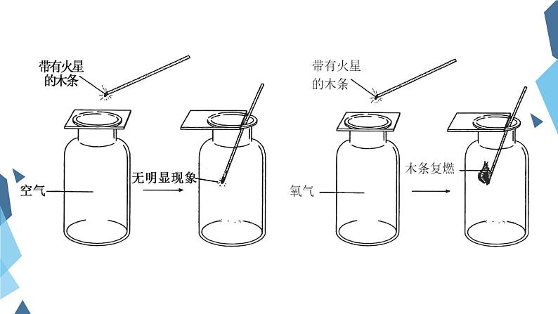 《氧气》精品课件06