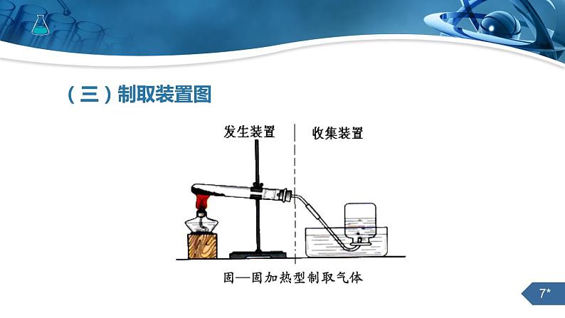 《制取氧气》精品课件第一课时07