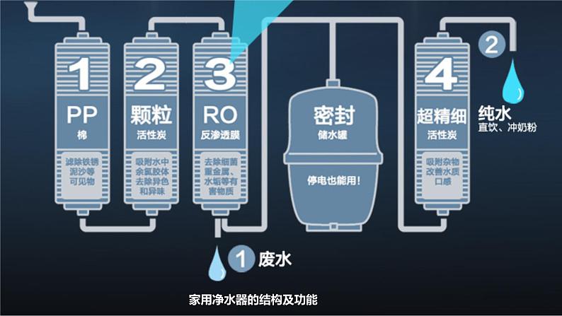 自然界的水-中考化学一轮复习课件PPT03