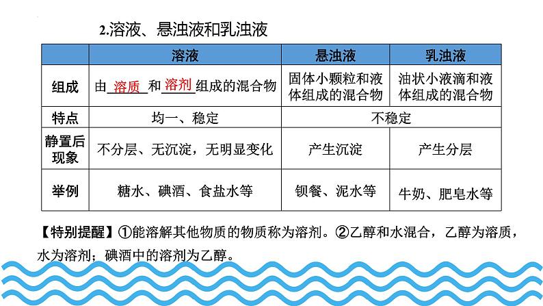 溶液及溶解度-中考化学一轮复习课件PPT04