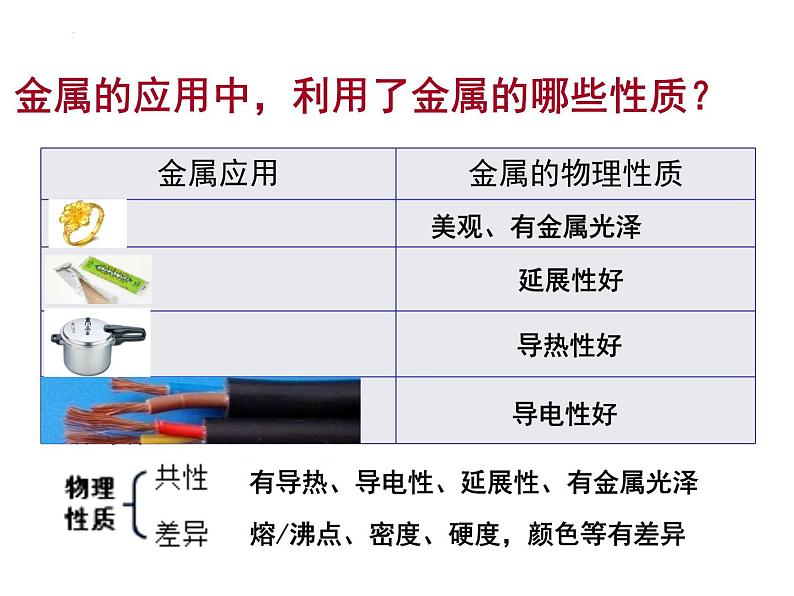 金属的冶炼和利用复习-中考化学一轮复习课件PPT第5页