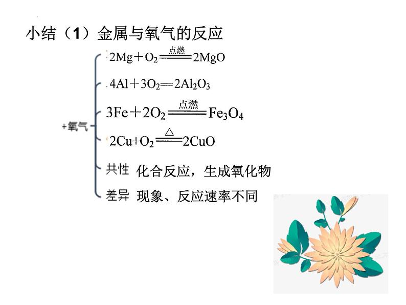 金属的冶炼和利用复习-中考化学一轮复习课件PPT第6页