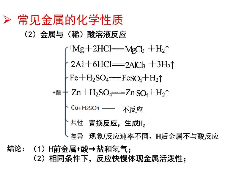 金属的冶炼和利用复习-中考化学一轮复习课件PPT第7页