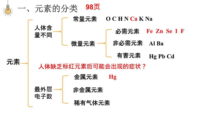 分类及变化-中考化学一轮复习课件PPT第2页