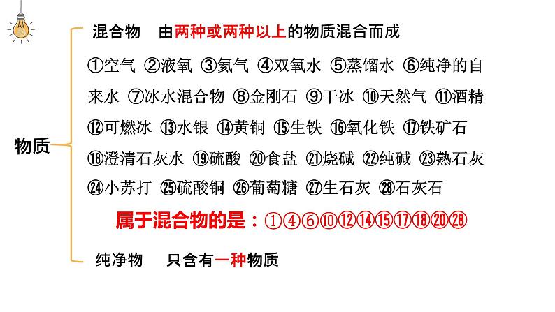 分类及变化-中考化学一轮复习课件PPT第3页