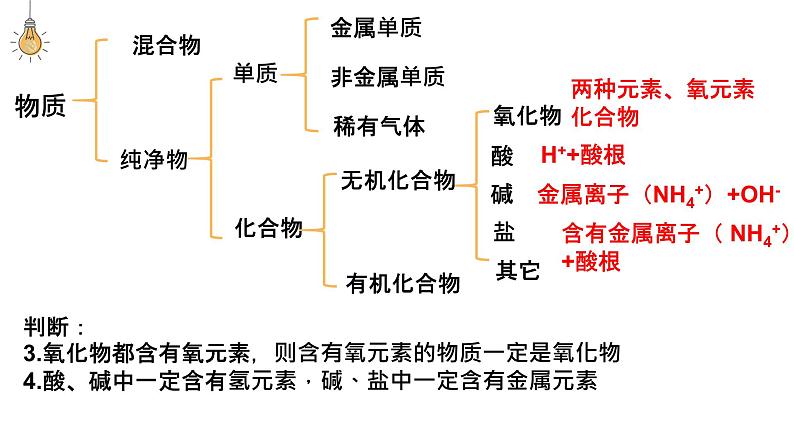 分类及变化-中考化学一轮复习课件PPT第6页