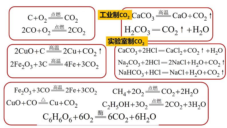 碳和碳的氧化物-中考化学一轮复习课件PPT第7页