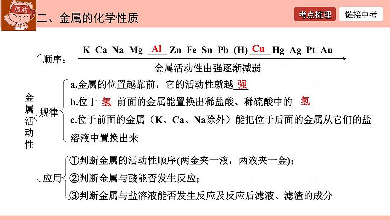 金属和金属材料-中考化学一轮复习课件PPT第5页