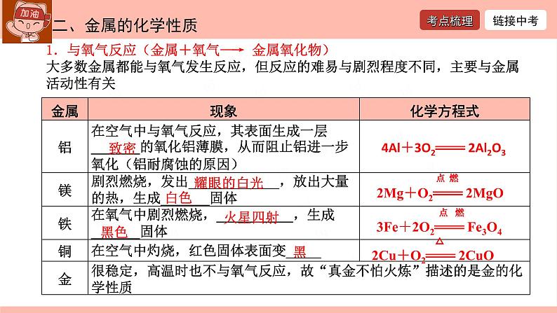 金属和金属材料-中考化学一轮复习课件PPT第6页