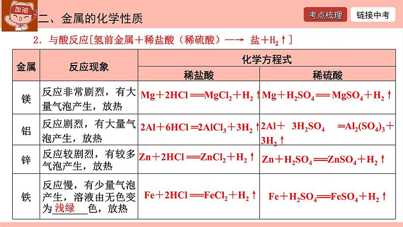 金属和金属材料-中考化学一轮复习课件PPT第7页