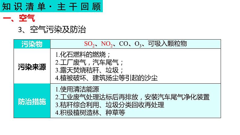 我们周围的空气-中考化学一轮复习课件PPT第6页