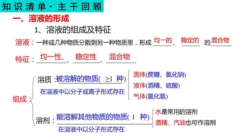 溶液-中考化学一轮复习课件PPT第3页