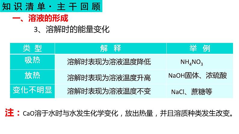 溶液-中考化学一轮复习课件PPT第7页