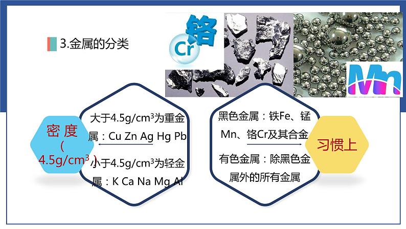 常用的金属和盐-中考化学一轮复习课件PPT第7页