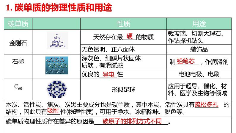 碳和碳的氧化物-中考化学一轮复习课件PPT第4页