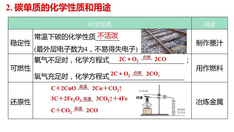 碳和碳的氧化物-中考化学一轮复习课件PPT第5页