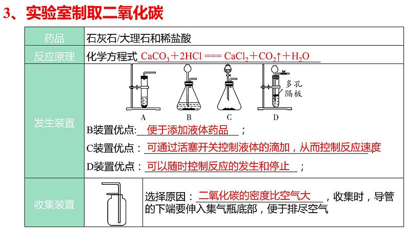 碳和碳的氧化物-中考化学一轮复习课件PPT第6页