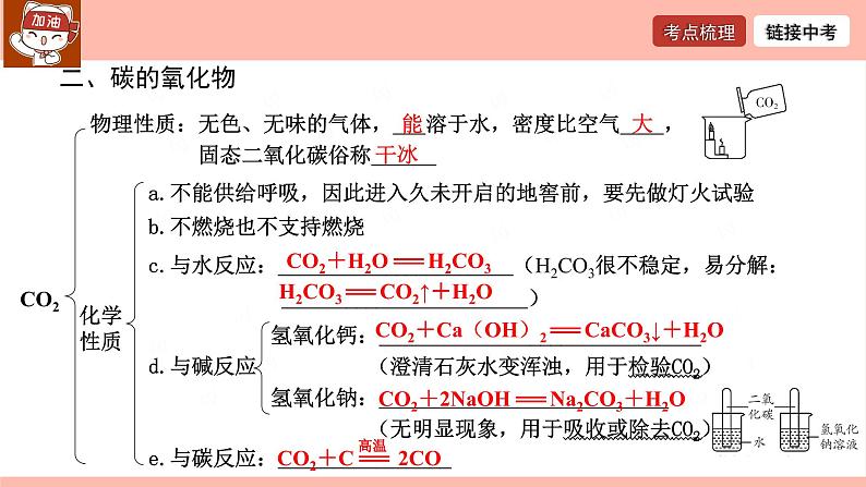 碳和碳的氧化物-中考化学一轮复习课件PPT06