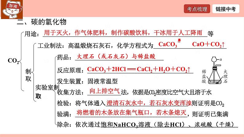 碳和碳的氧化物-中考化学一轮复习课件PPT07