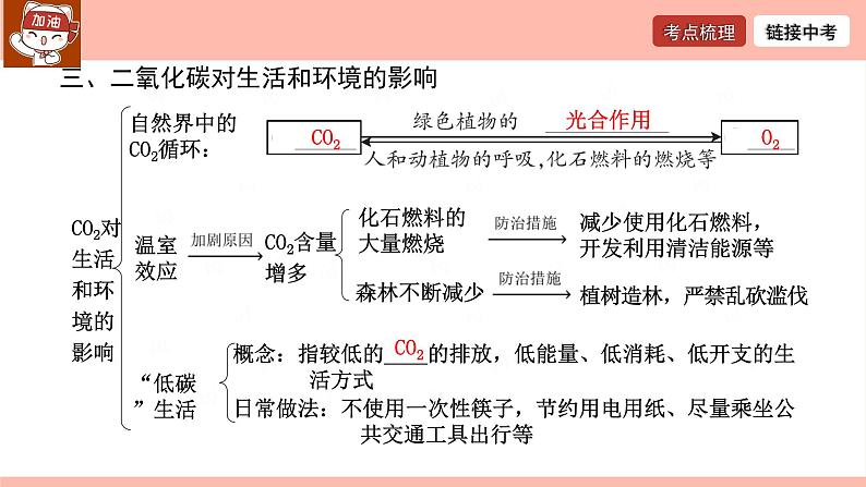 碳和碳的氧化物-中考化学一轮复习课件PPT08