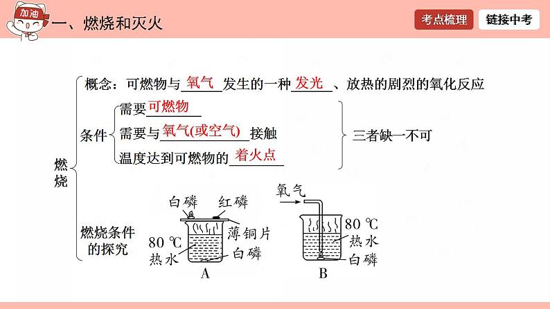 燃料及其利用-中考化学一轮复习课件PPT第3页