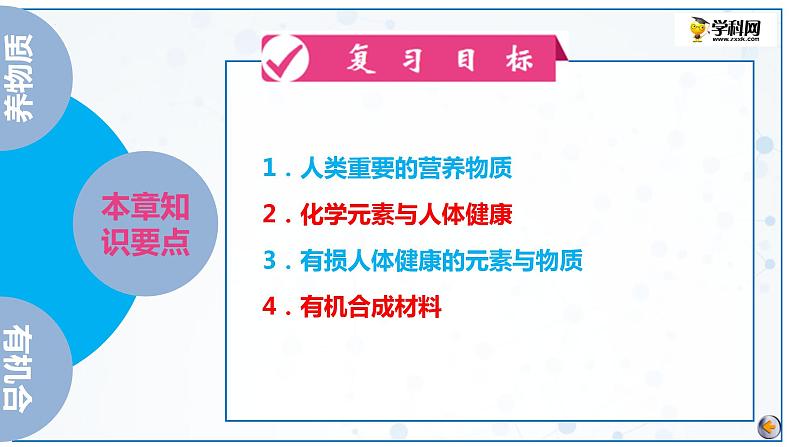 化学与生活-中考化学一轮复习课件PPT第4页