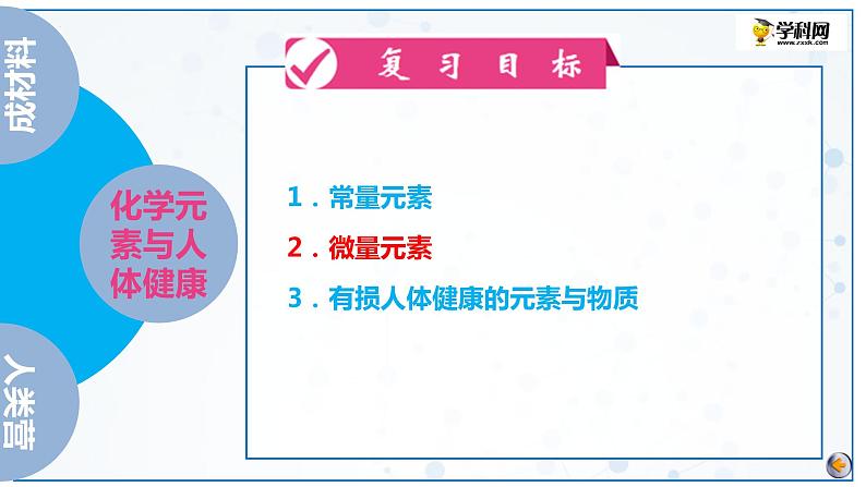 化学与生活-中考化学一轮复习课件PPT第6页